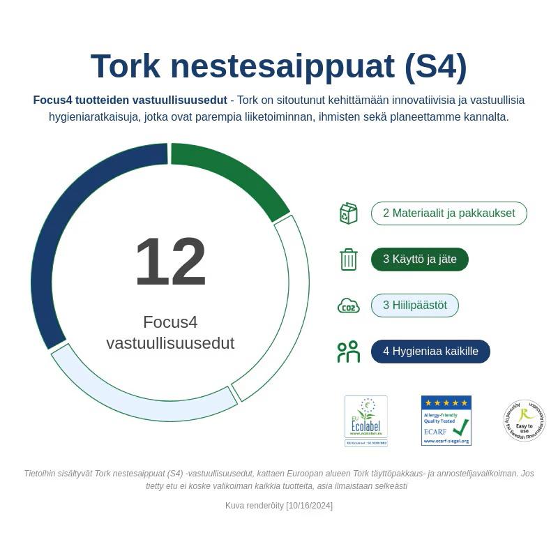 tork-sustainability-infographics-tork-liquid-cosmetic-soaps-s4-fi-fi